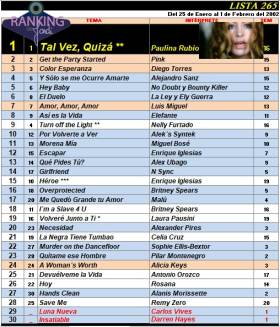 Ranking 265 de 2002